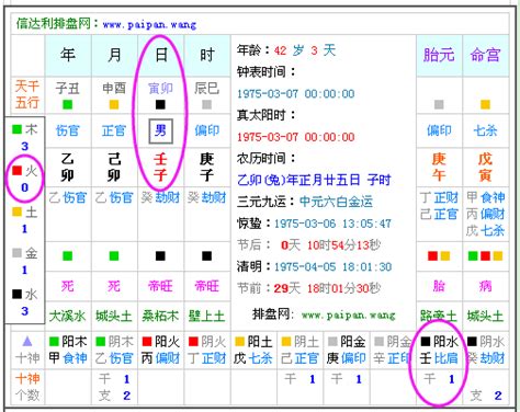 五行属土缺什么|五行查询生辰八字查询,五行缺什么查询